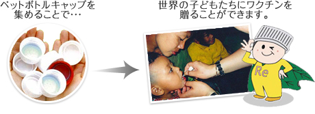 ペットボトルキャップを集めることで、世界の子どもたちにワクチンを贈ることができます。